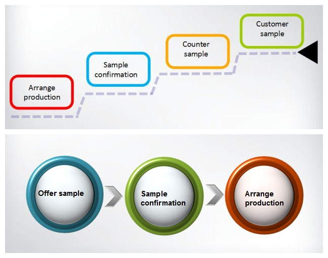 反応染料HQ-P GR青い反応青い5